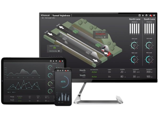 Emerson Movicon.NExT HMI/SCADA Software