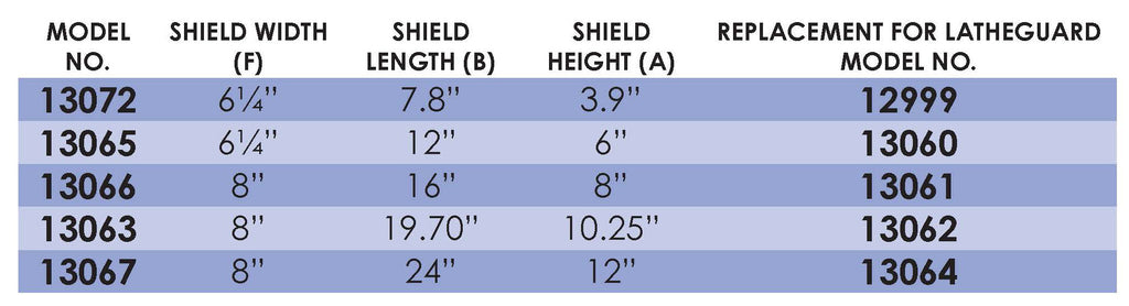 Flexbar 13063 | Latheguard Replacement Shield | Medium/Large Size - generaltechuae (2)