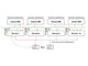 Emerson Movicon Redundancy Functionality