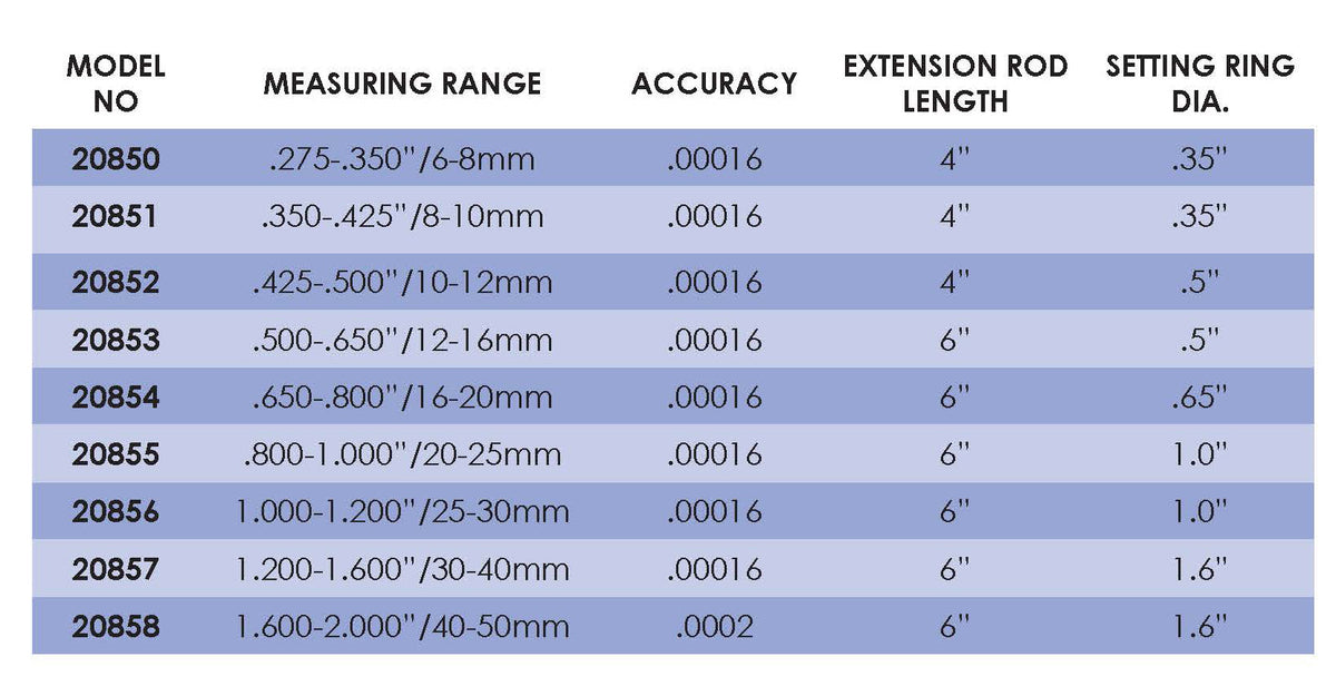 Flexbar 20853 | Digital 3-Point Bore Micrometer | .500 - .650 in (12-16 mm) - generaltechuae (3)