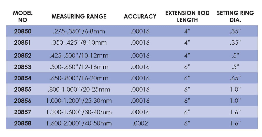 Flexbar 20855 | Digital 3-Point Bore Micrometer | .800 - 1.000 in (20-25 mm) - generaltechuae (3)