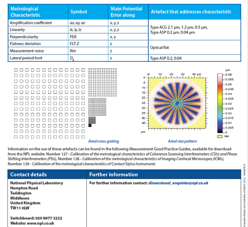 Rubert 611 | 3D Areal Calibration Specimen | AIR-B70 Areal Irregular, 70 nm Autocorrelation - generaltechuae