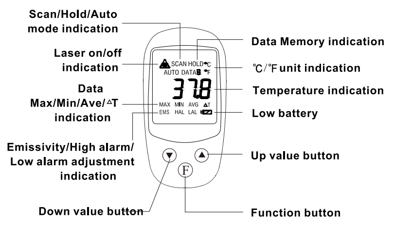 Palmer Wahl DHS115XL | Heat Spy Economy Infrared Thermometer | -32 to 535 °C, 12:1 - generaltechuae (2)