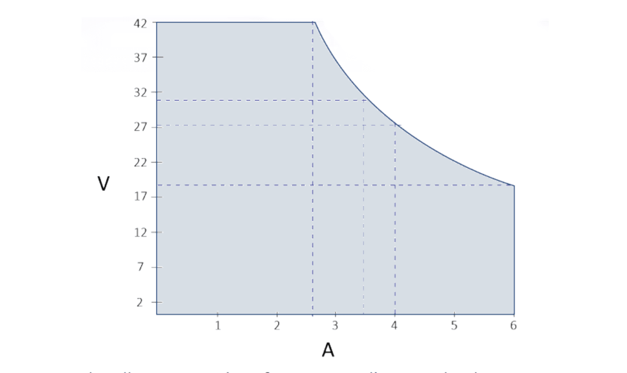 Aim-TTi FX Series Digital Laboratory Power Supply, 0 → 42V, 1 → 6000mA, 3-Output, 246W - generaltechuae