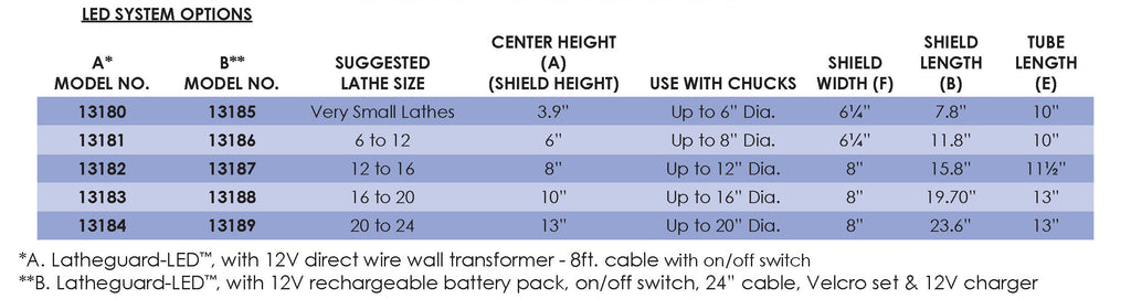 Flexbar 13186 | Latheguard LED Illuminated Chuck Guard | Small, Chucks up to 8", 12V Battery Pack - generaltechuae (5)