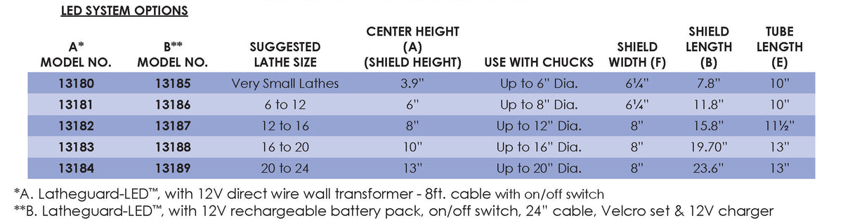 Flexbar 13184 | Latheguard LED Illuminated Chuck Guard | Large, Chucks up to 20", 12V Wall Transformer - generaltechuae (5)