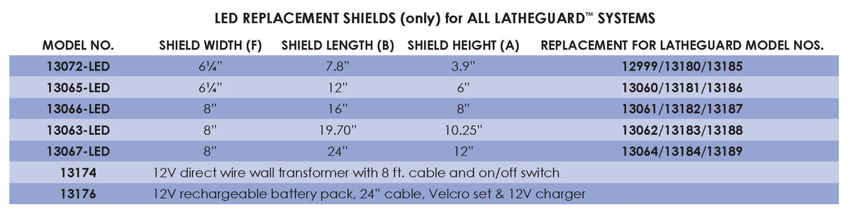 Flexbar 13072-LED | Latheguard LED Replacement Shield | Mini Size - generaltechuae (3)