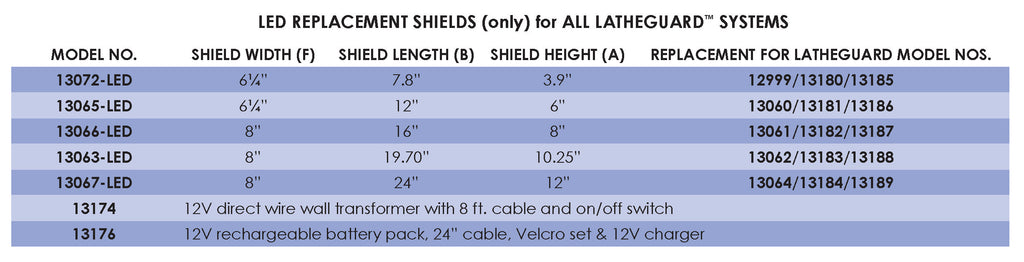 Flexbar 13067-LED | Latheguard LED Replacement Shield | Large Size - generaltechuae (3)