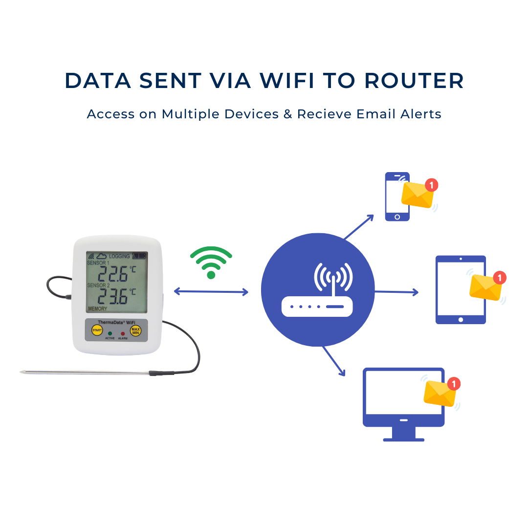 ETI 298-621 | ThermaData WiFi Humidity Logger | Temperature & Humidity, 2 x 9,000 Readings - generaltechuae (3)